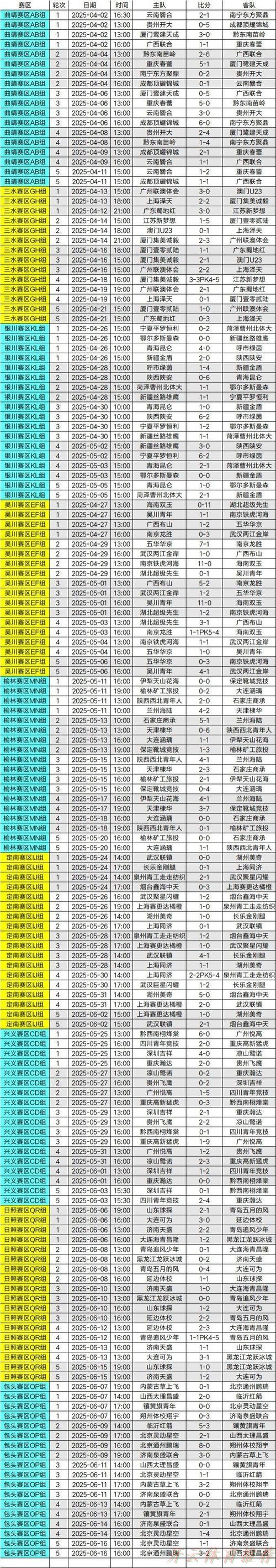 开云官网：2025中冠联赛4月2日开战 71支业余球队同行逐梦