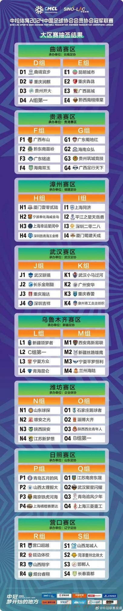 开云官网：2025中冠联赛4月2日开战 71支业余球队同行逐梦