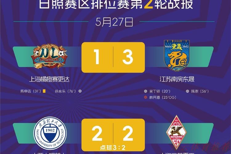 开云体育APP下载：中冠战报|总决赛分组赛第七轮