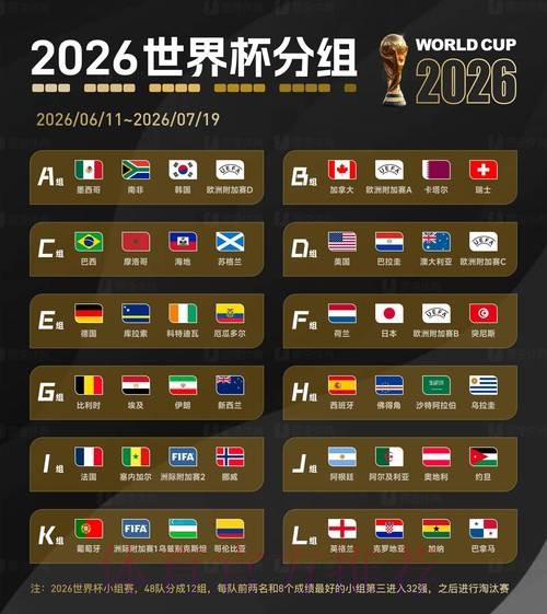 2026世界杯比分分析最新网址 2026世界杯比分分析最新网址